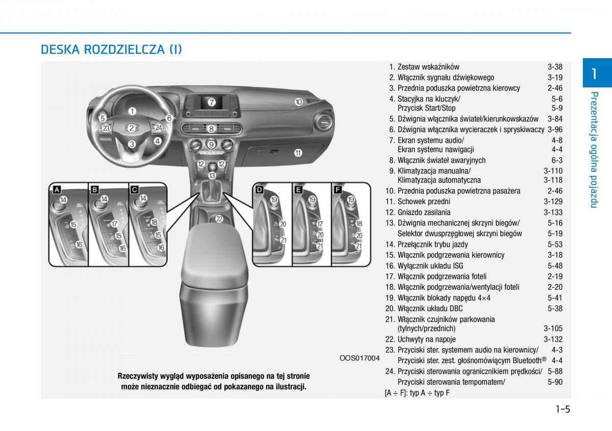 Hyundai Kona instrukcja obslugi / page 16