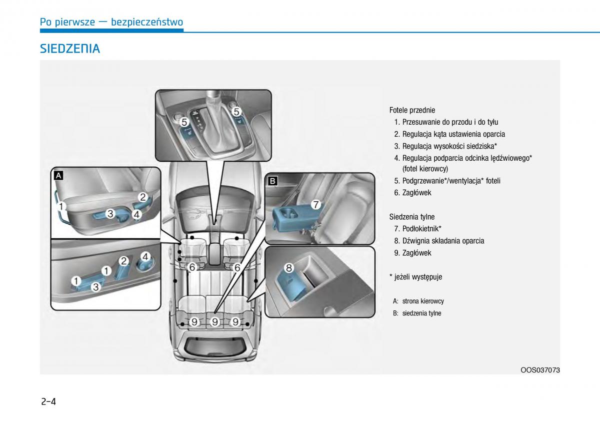 Hyundai Kona instrukcja obslugi / page 21