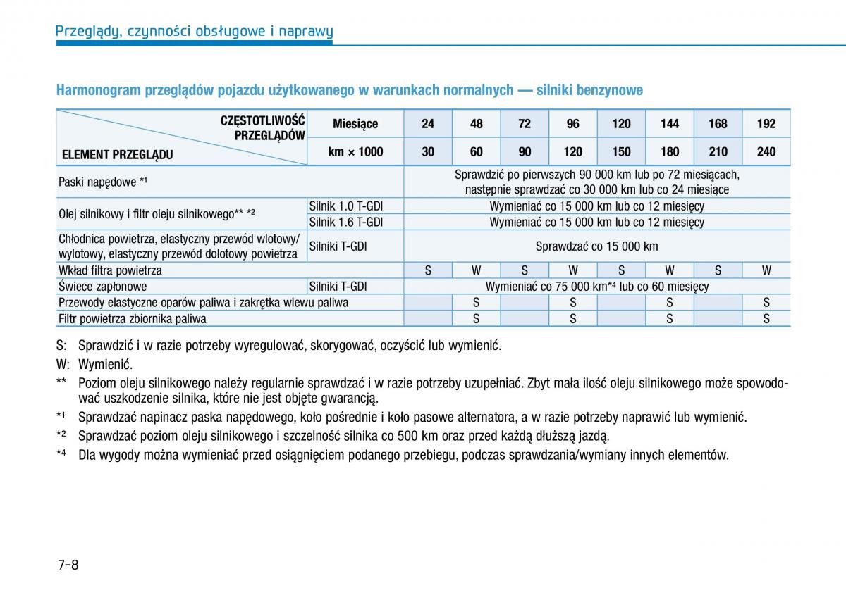 Hyundai Kona instrukcja obslugi / page 418