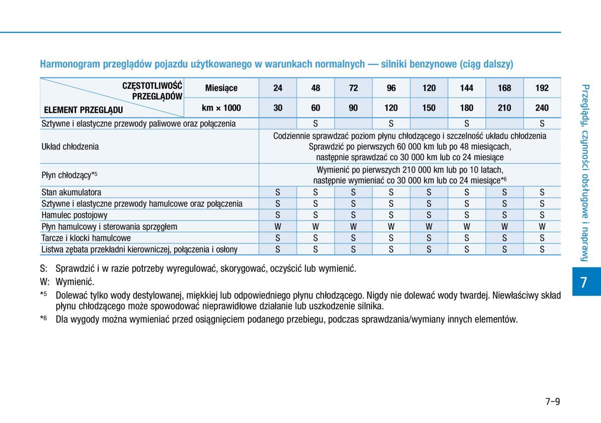 Hyundai Kona instrukcja obslugi / page 419