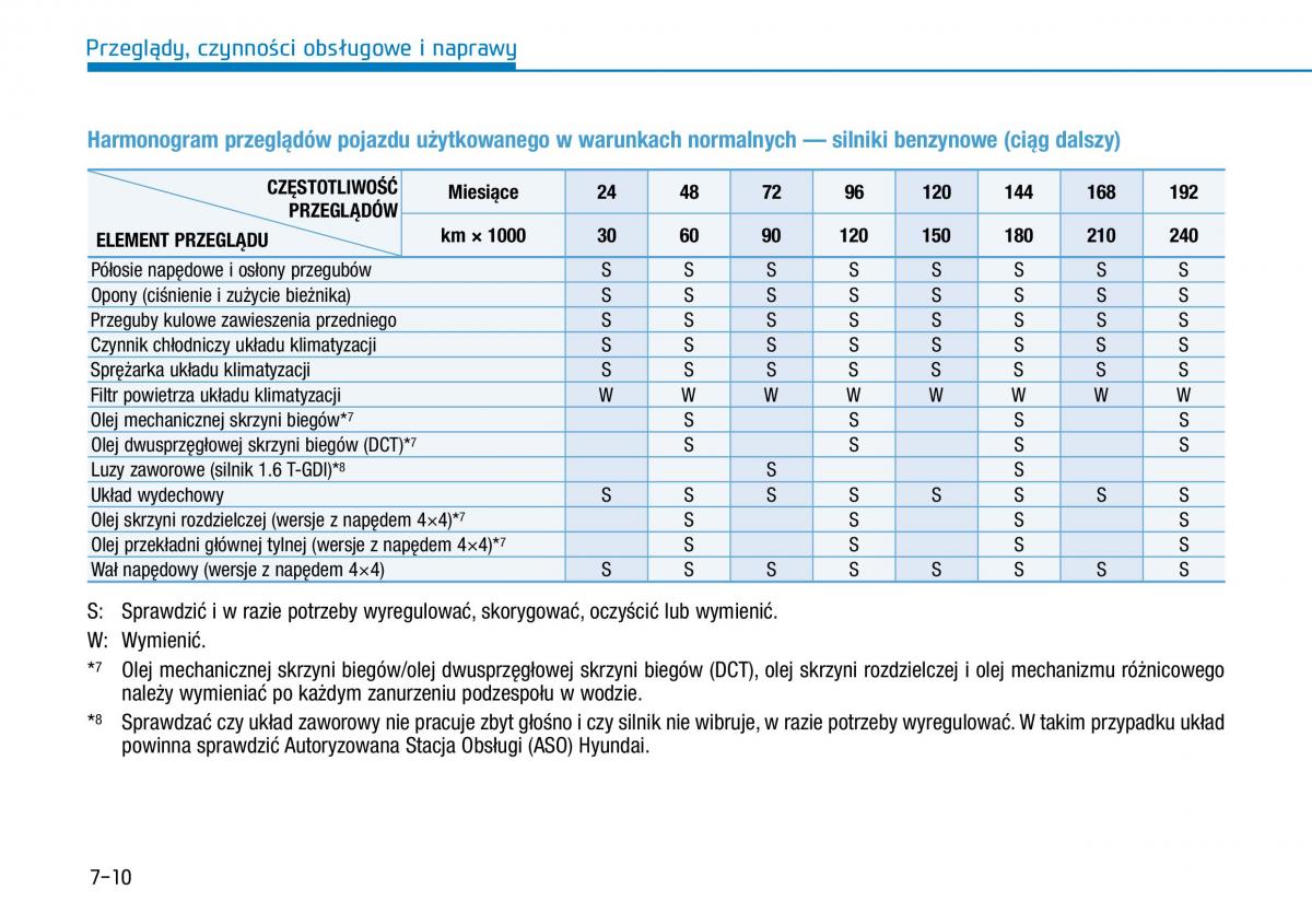 Hyundai Kona instrukcja obslugi / page 420