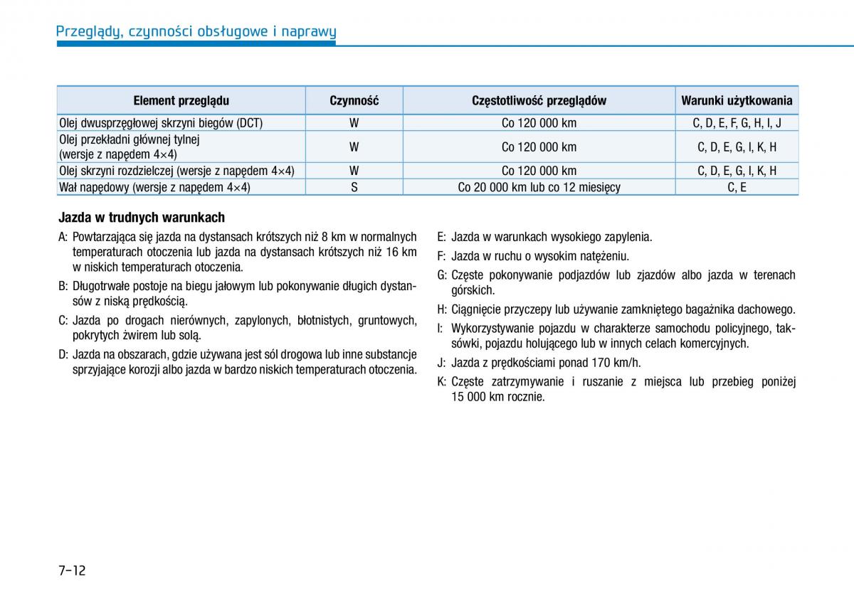 Hyundai Kona instrukcja obslugi / page 422