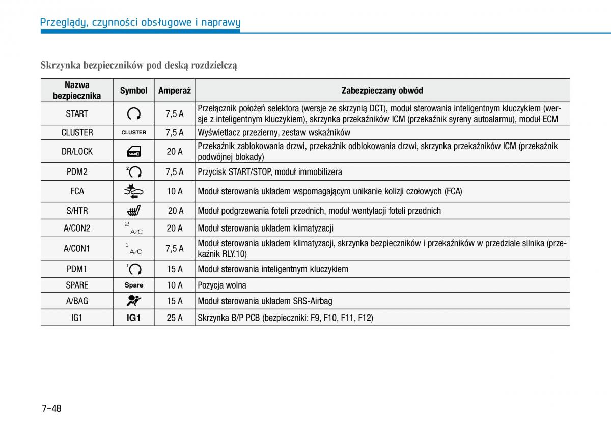 Hyundai Kona instrukcja obslugi / page 458