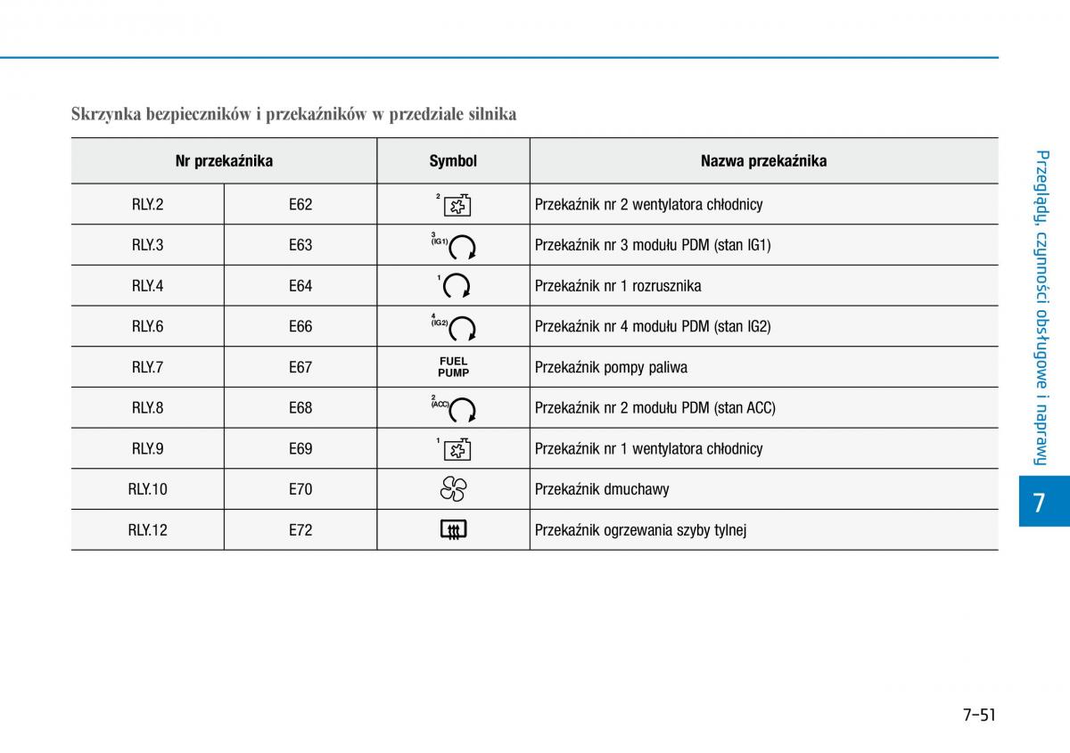 Hyundai Kona instrukcja obslugi / page 461