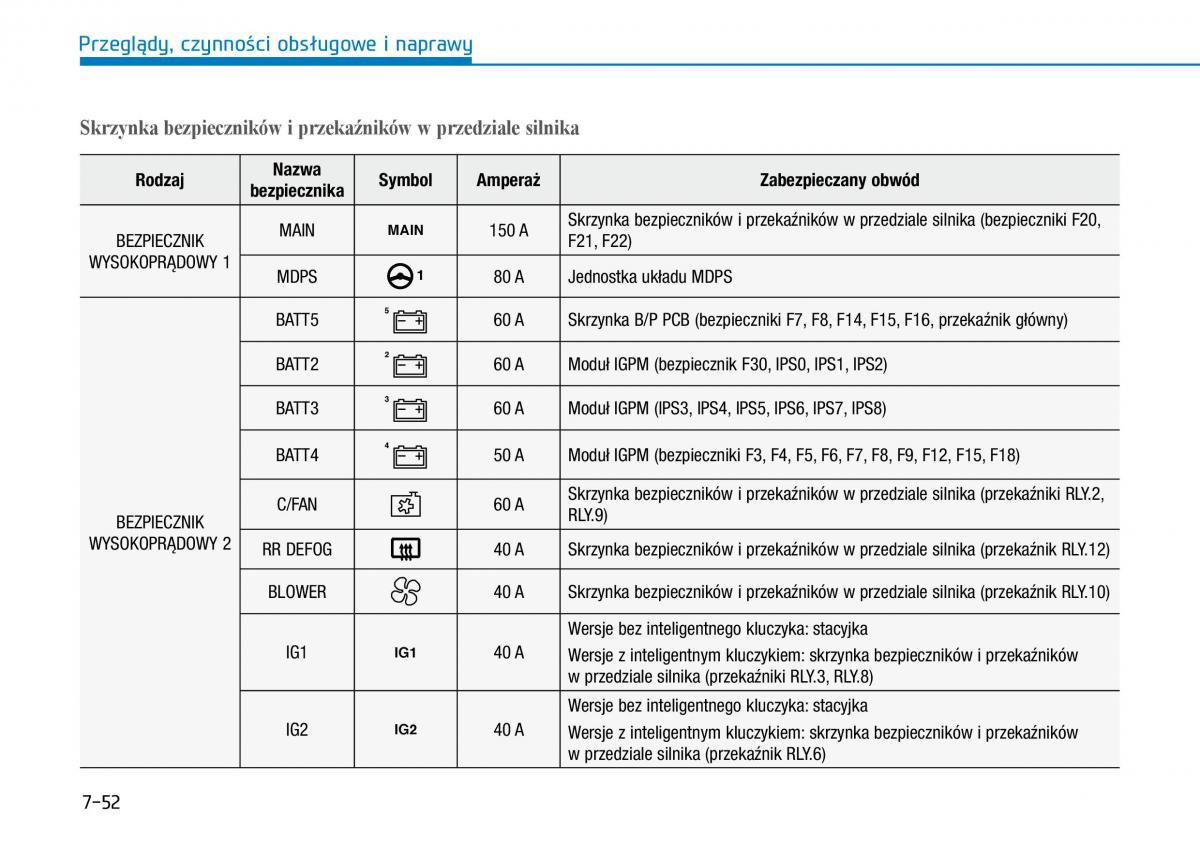 Hyundai Kona instrukcja obslugi / page 462