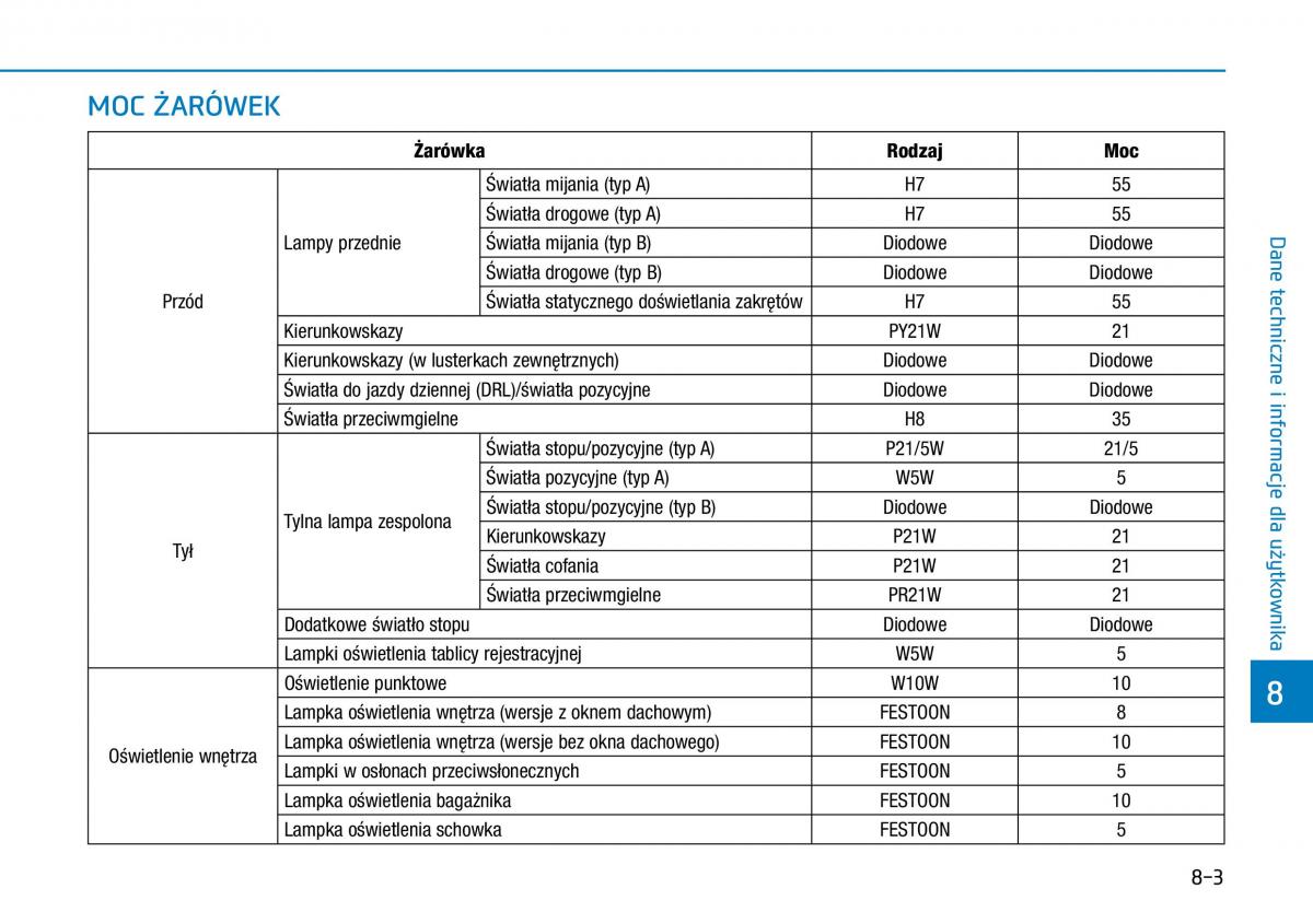 Hyundai Kona instrukcja obslugi / page 494