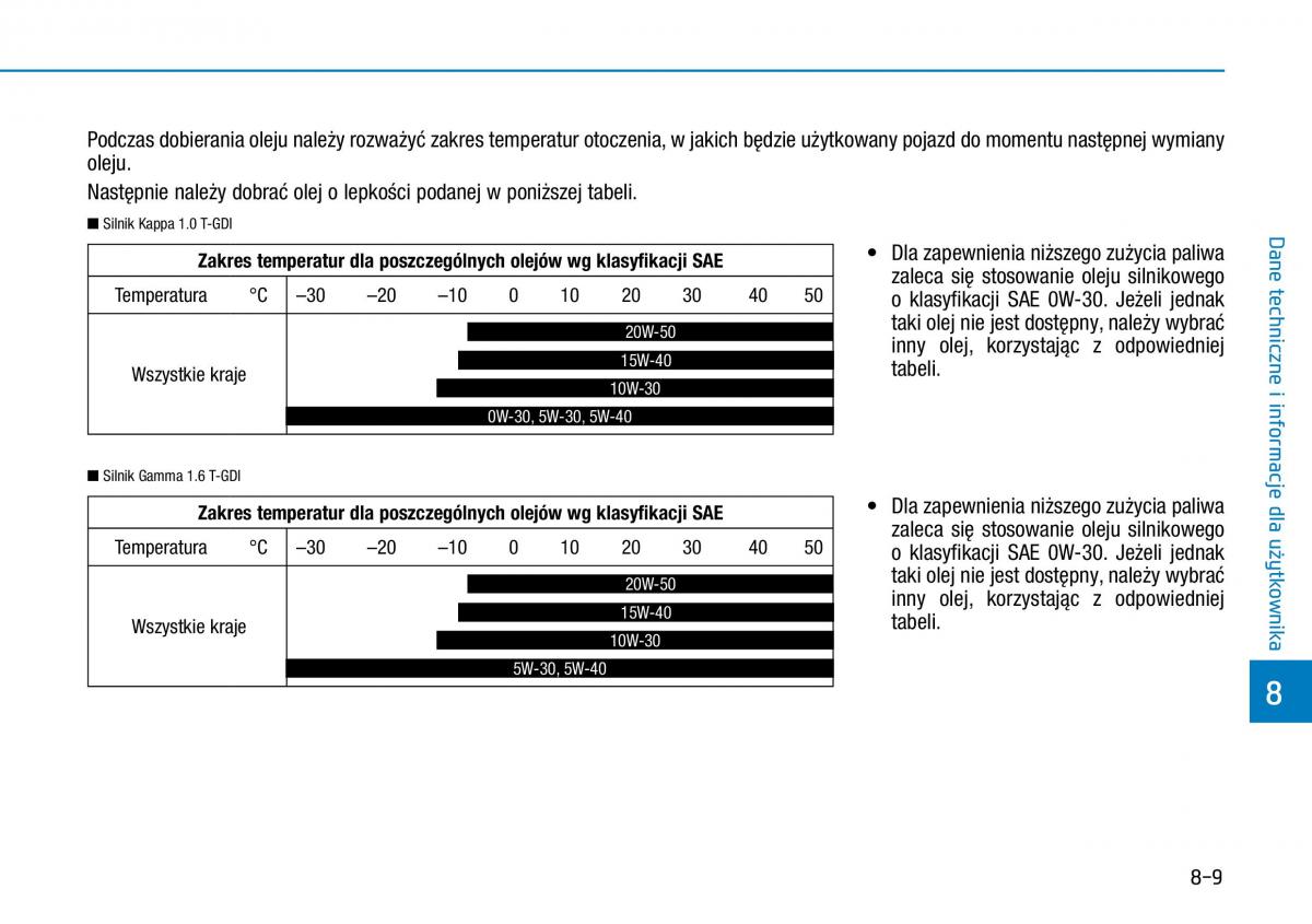 Hyundai Kona instrukcja obslugi / page 500