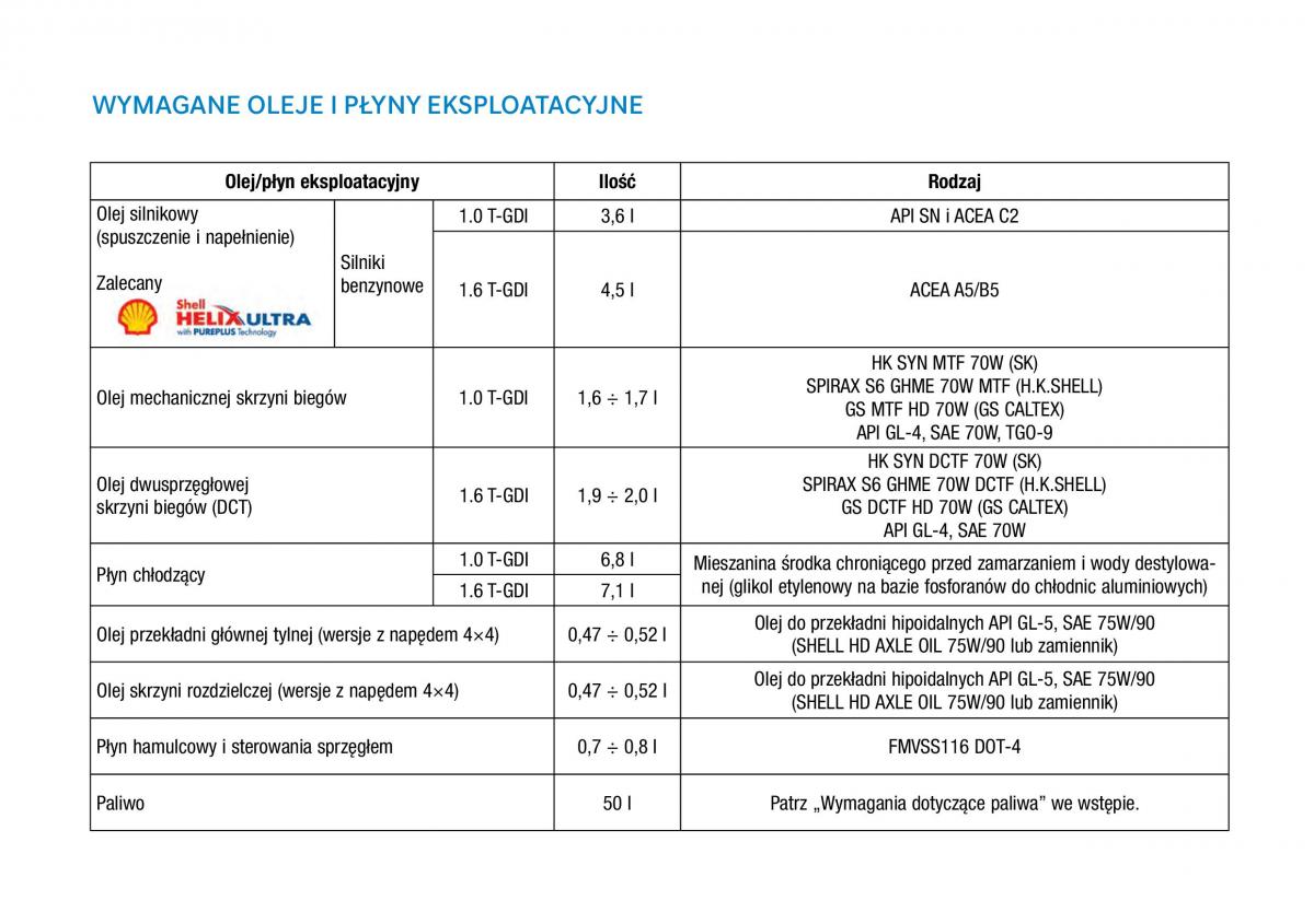 Hyundai Kona instrukcja obslugi / page 517