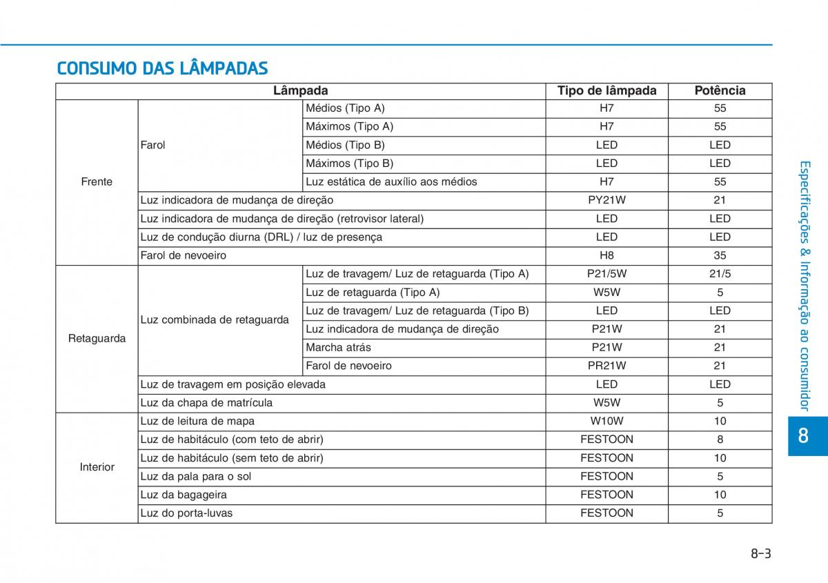 Hyundai Kona manual del propietario / page 543