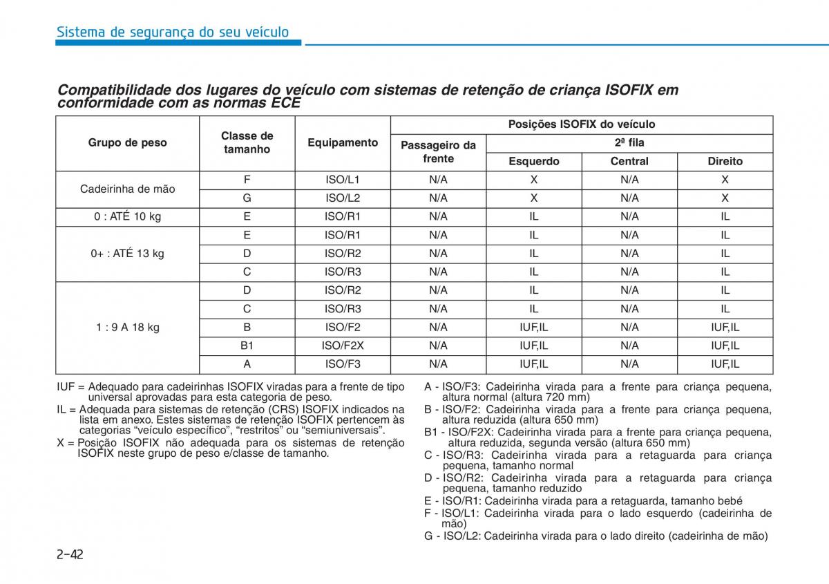 Hyundai Kona manual del propietario / page 59