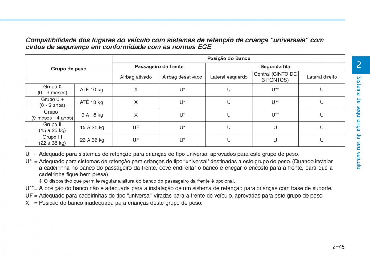 Hyundai Kona manual del propietario / page 62