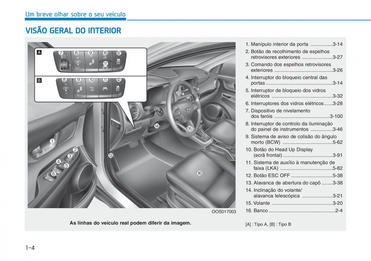 Hyundai Kona manual del propietario / page 15