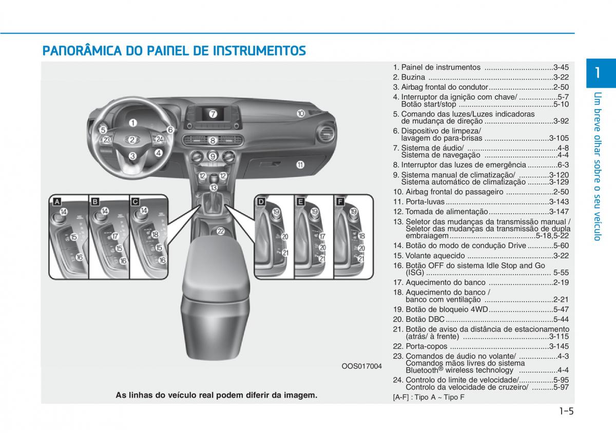 Hyundai Kona manual del propietario / page 16