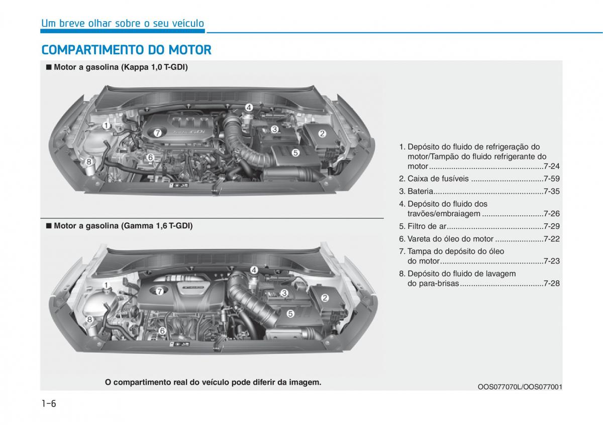 Hyundai Kona manual del propietario / page 17