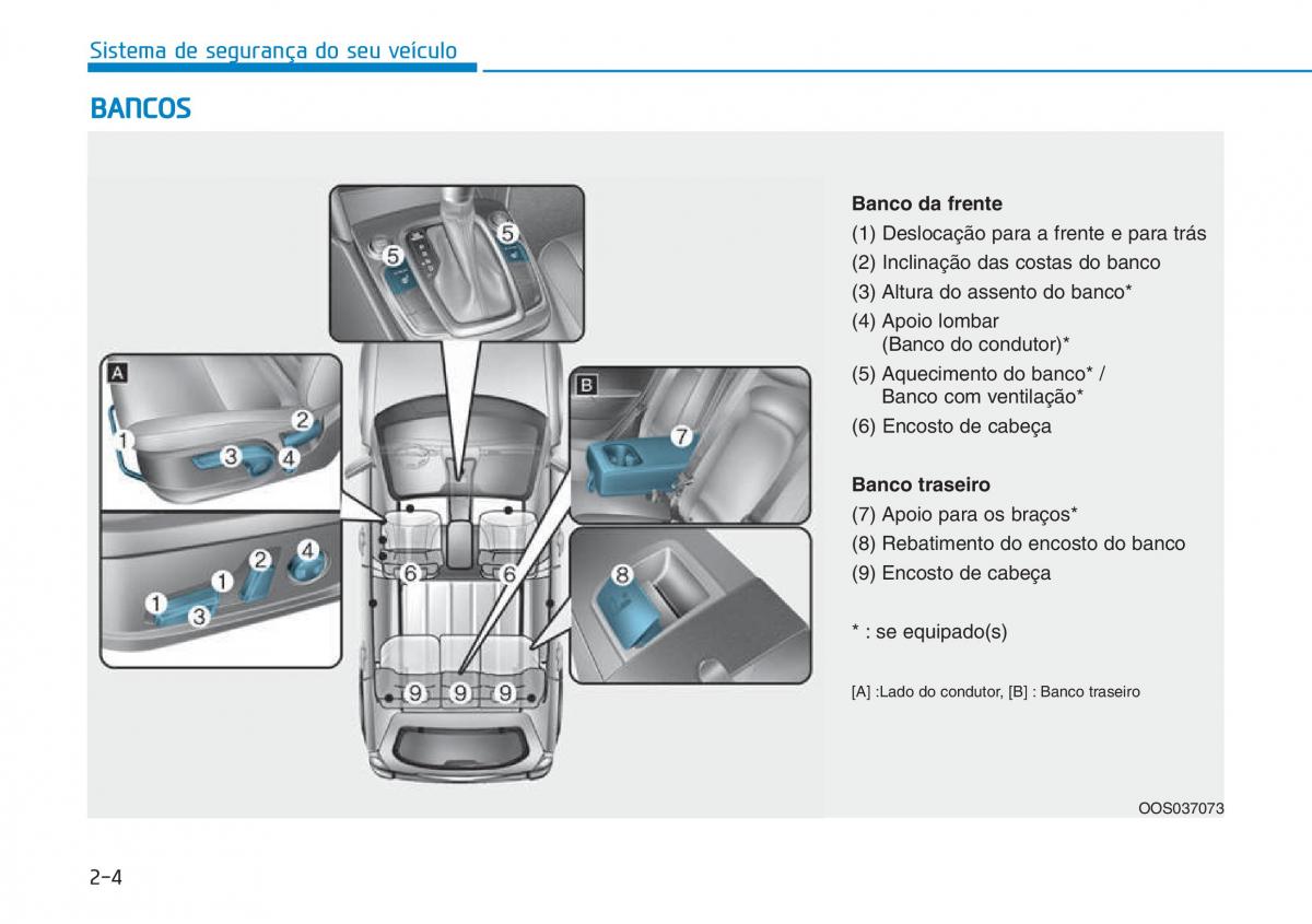 Hyundai Kona manual del propietario / page 21