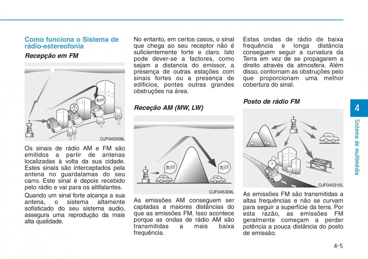 Hyundai Kona manual del propietario / page 244