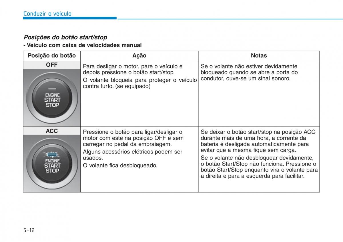 Hyundai Kona manual del propietario / page 286