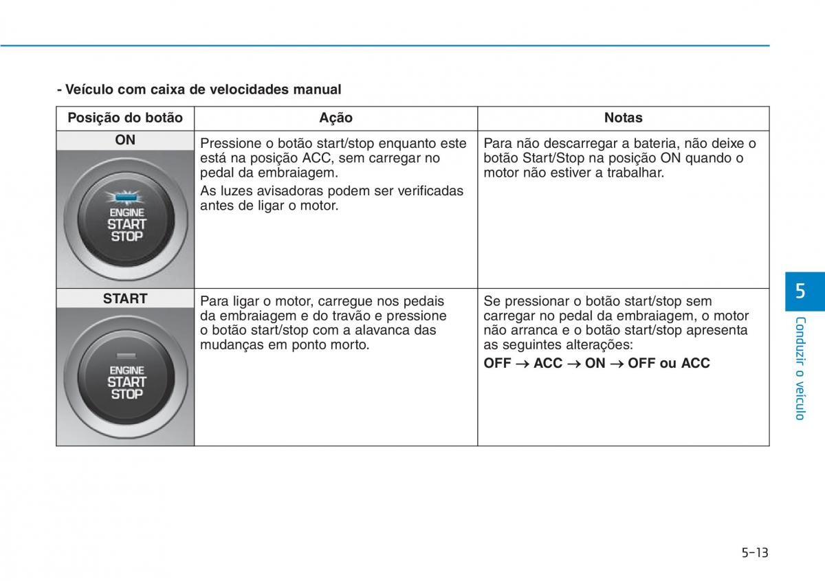 Hyundai Kona manual del propietario / page 287