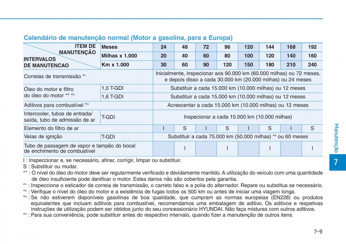 Hyundai Kona manual del propietario / page 456