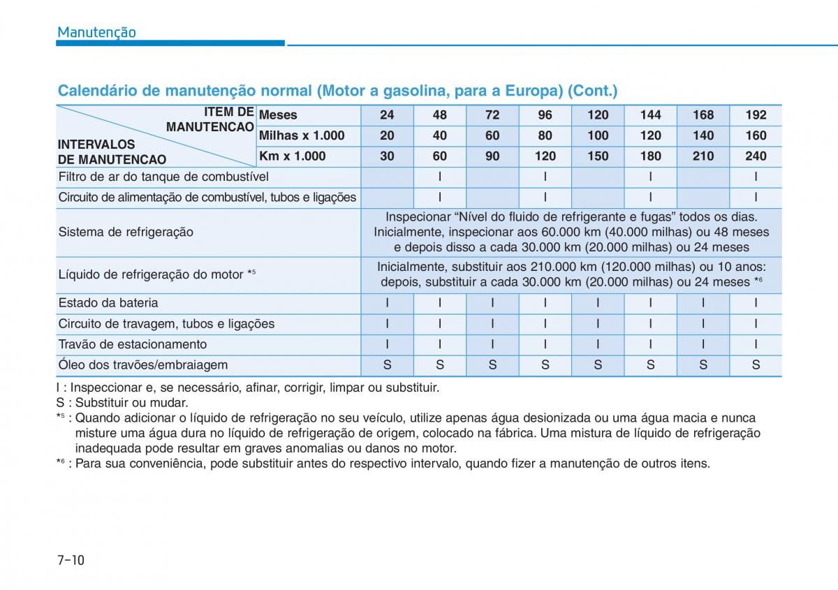 Hyundai Kona manual del propietario / page 457