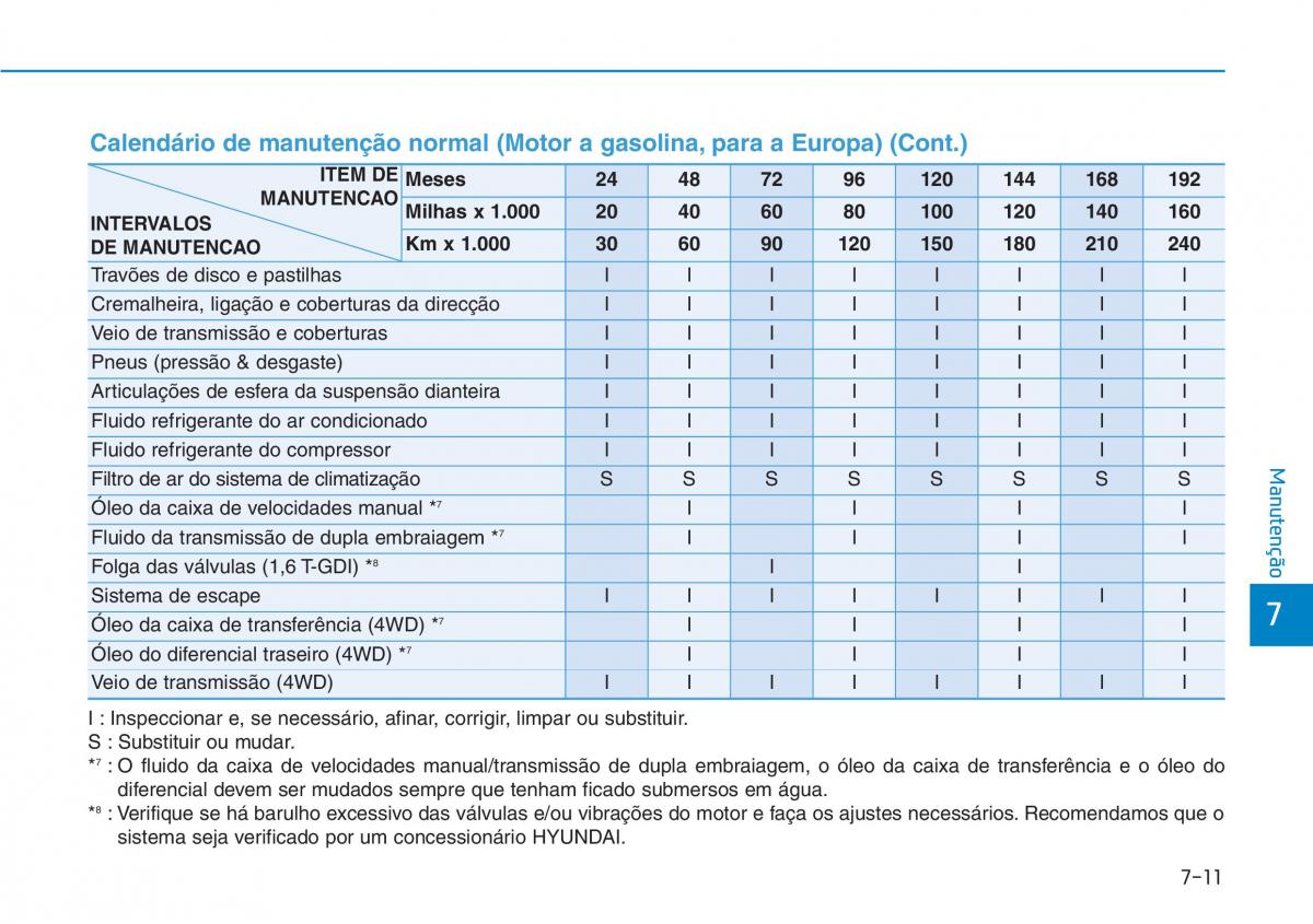 Hyundai Kona manual del propietario / page 458