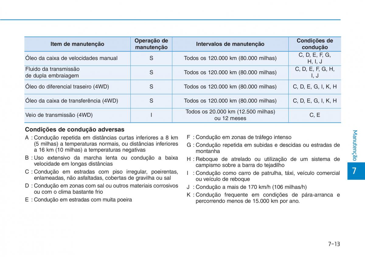 Hyundai Kona manual del propietario / page 460