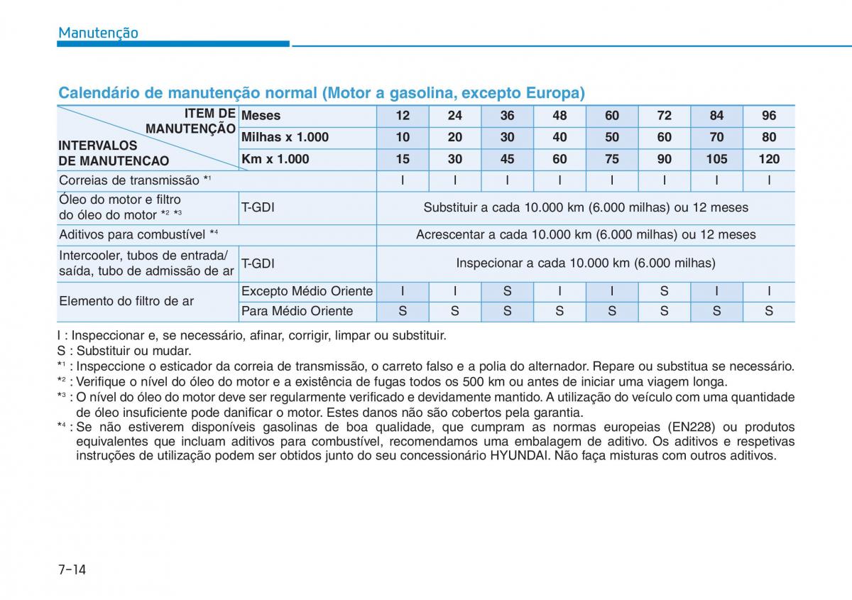 Hyundai Kona manual del propietario / page 461