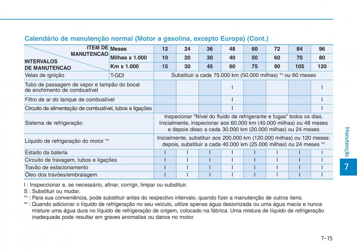 Hyundai Kona manual del propietario / page 462