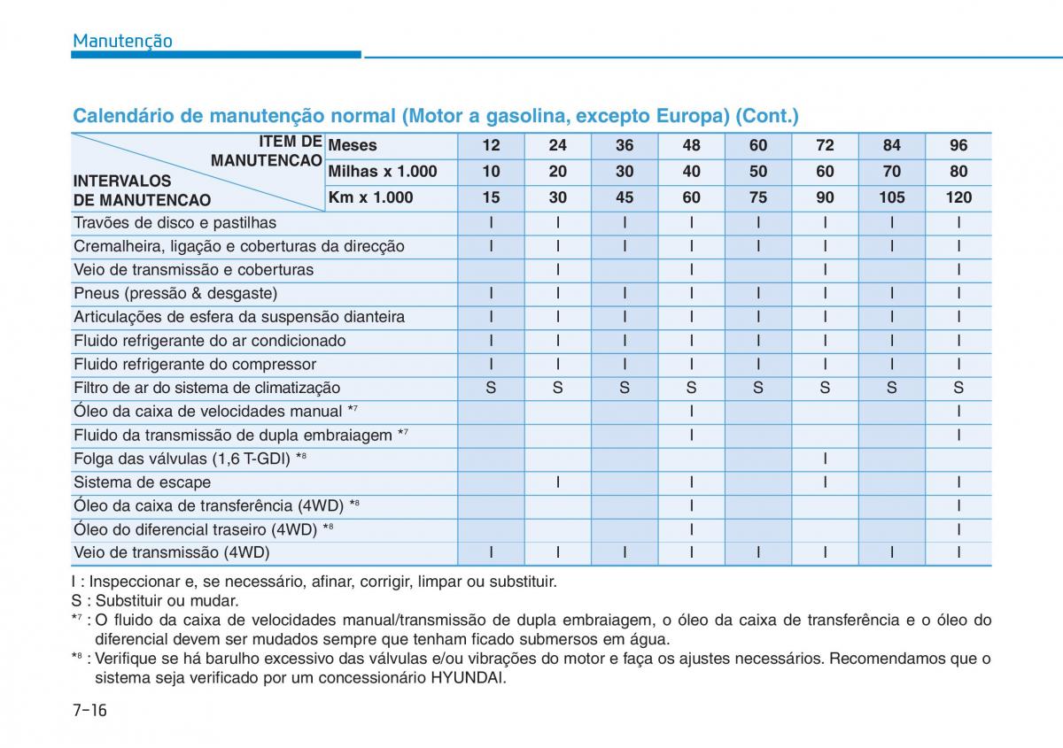 Hyundai Kona manual del propietario / page 463