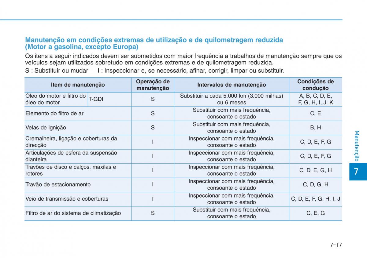 Hyundai Kona manual del propietario / page 464