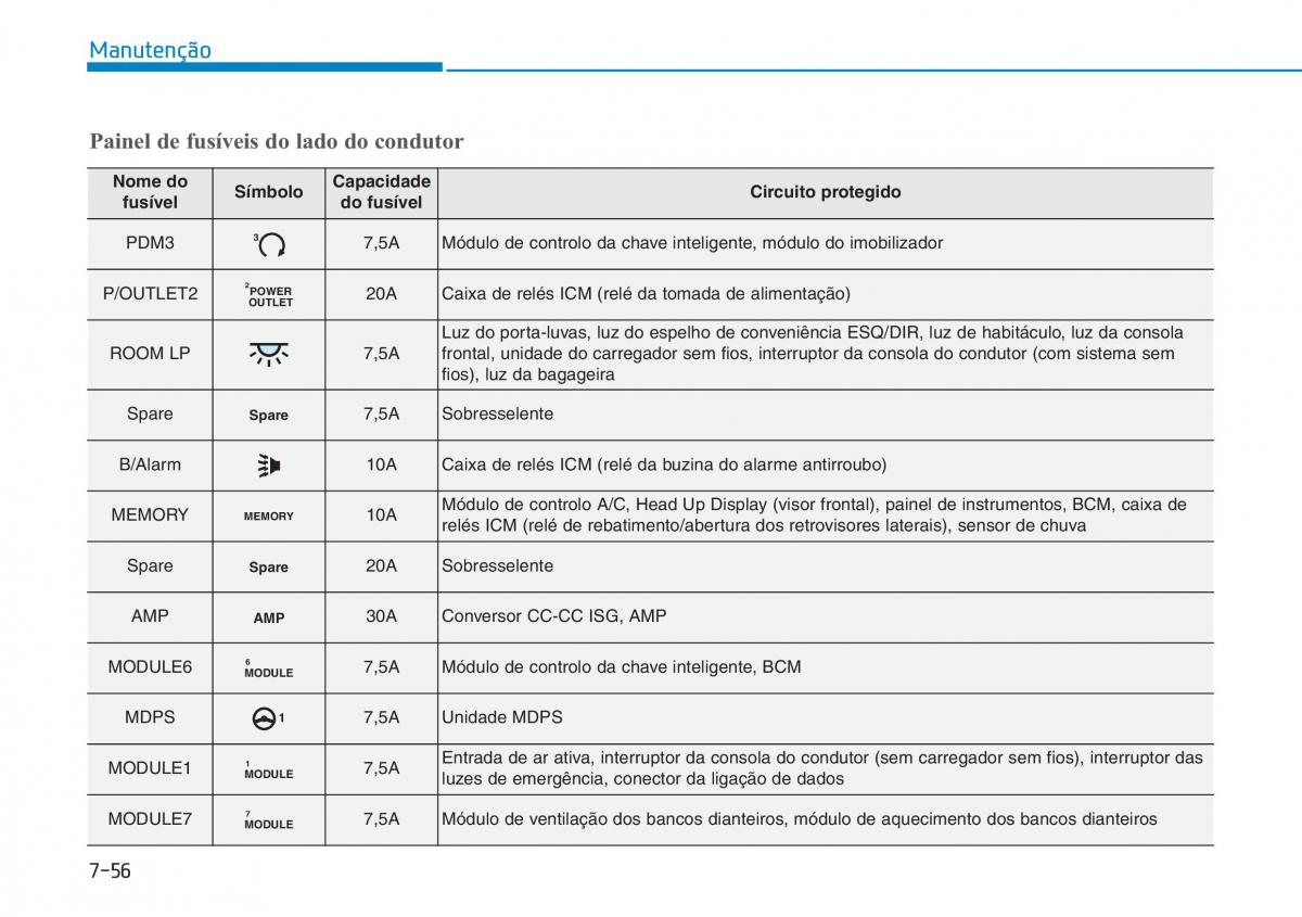 Hyundai Kona manual del propietario / page 503