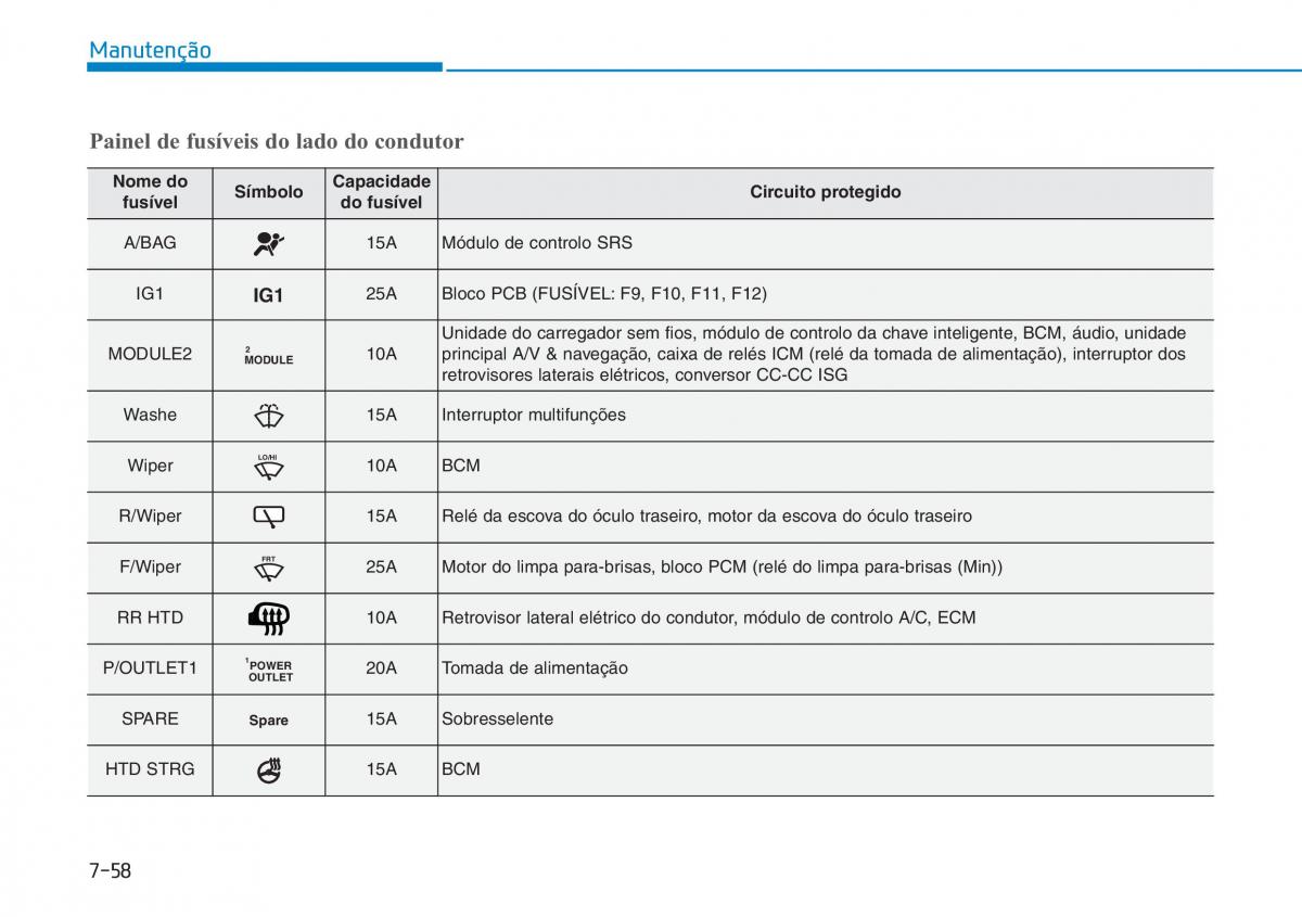 Hyundai Kona manual del propietario / page 505