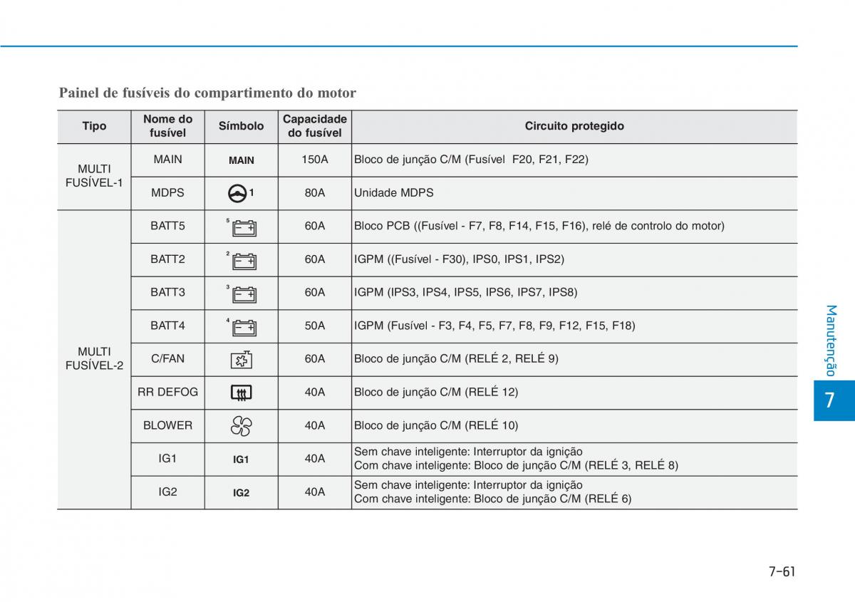 Hyundai Kona manual del propietario / page 508