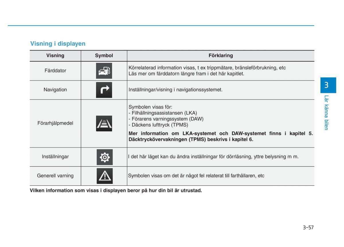 Hyundai Kona instruktionsbok / page 122