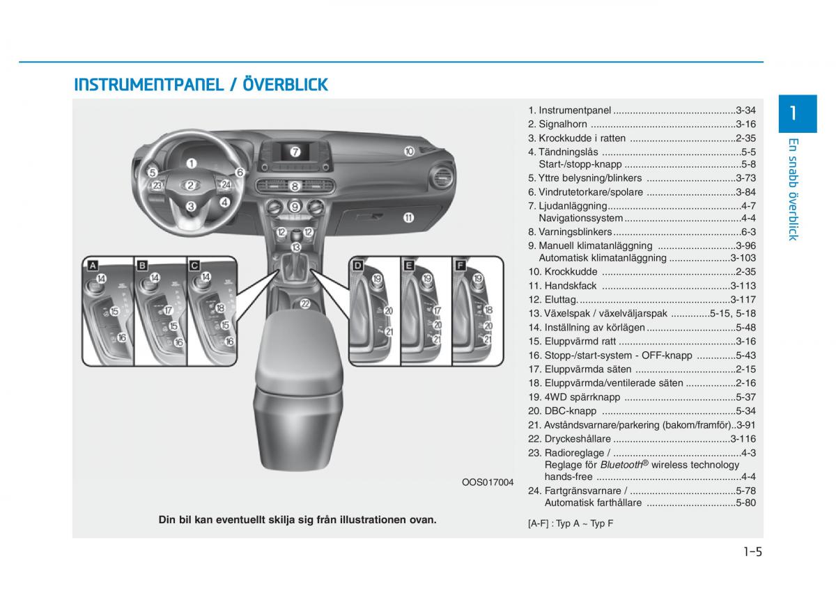 Hyundai Kona instruktionsbok / page 14