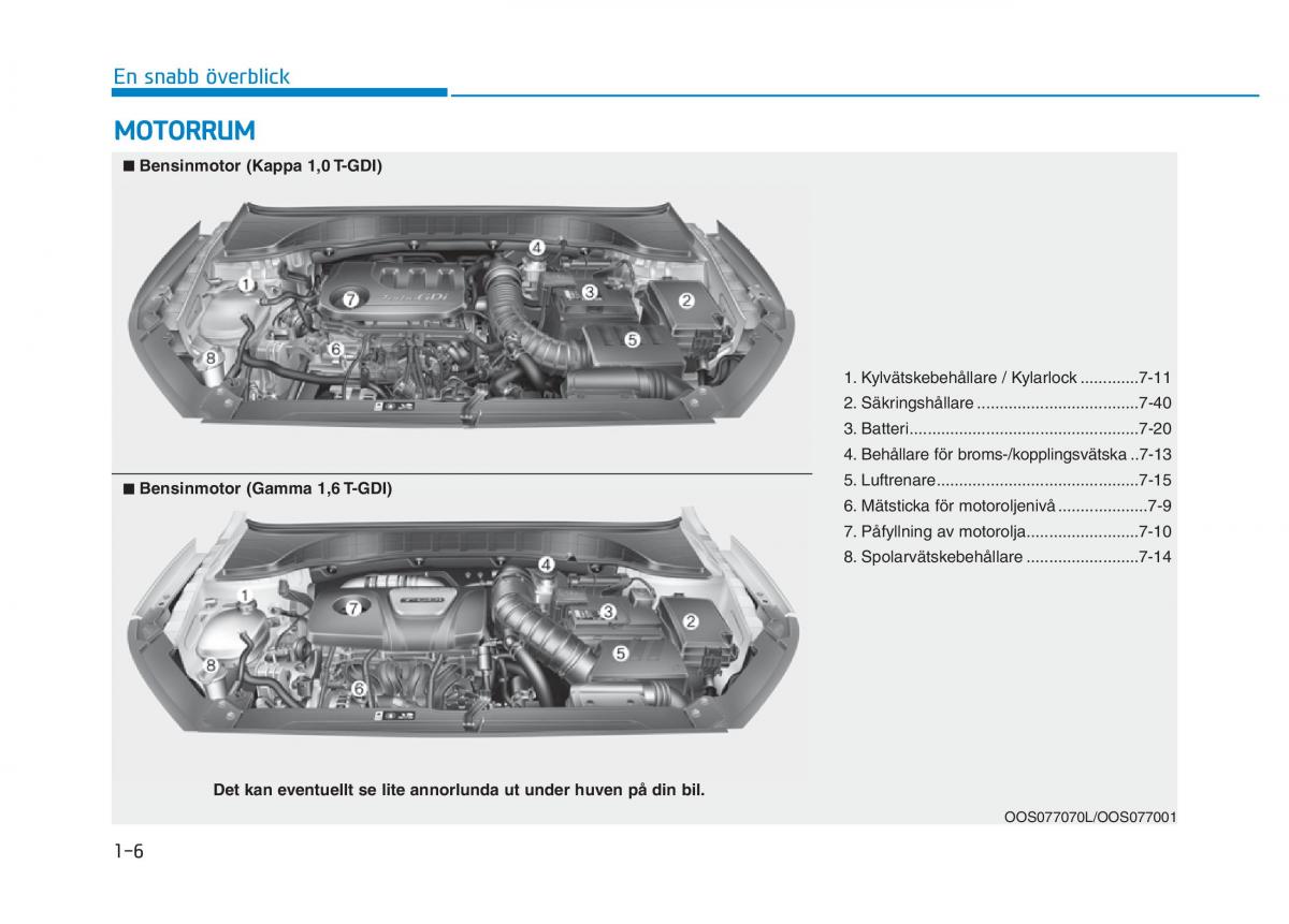 Hyundai Kona instruktionsbok / page 15