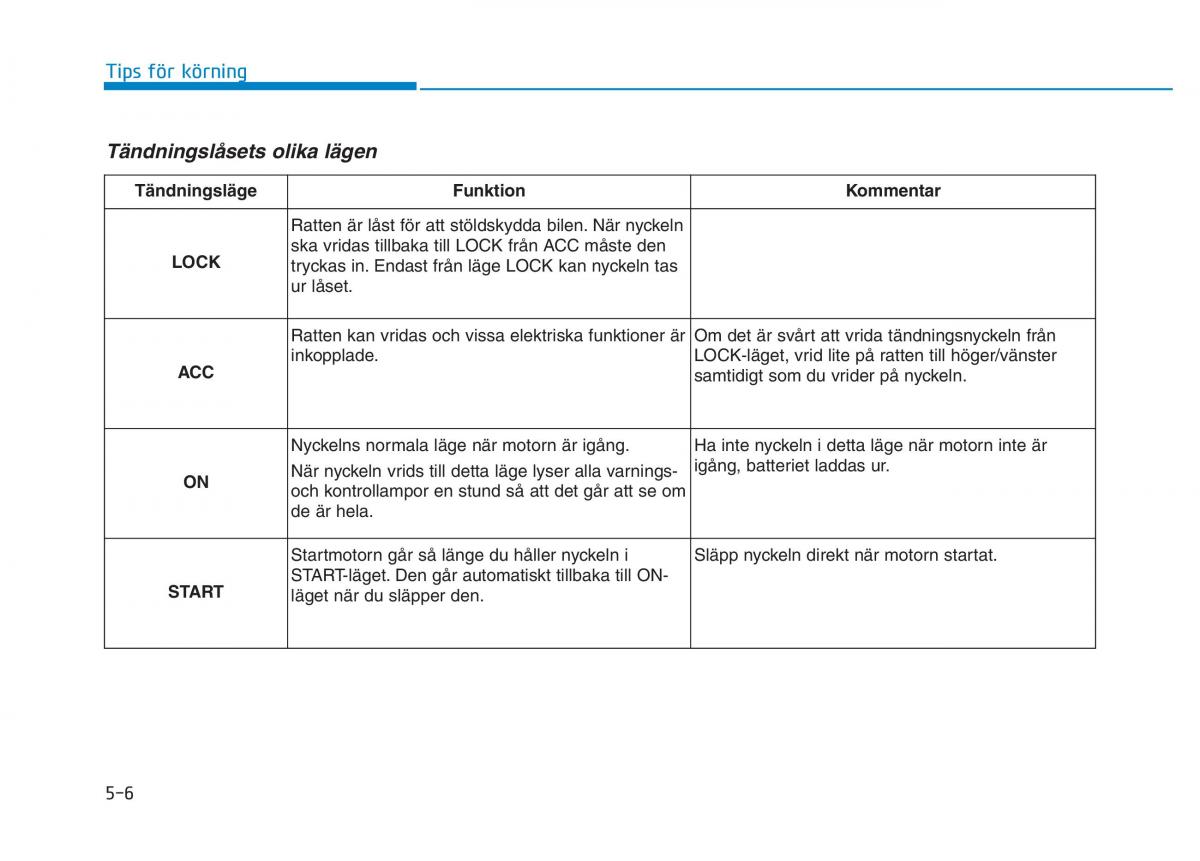 Hyundai Kona instruktionsbok / page 223