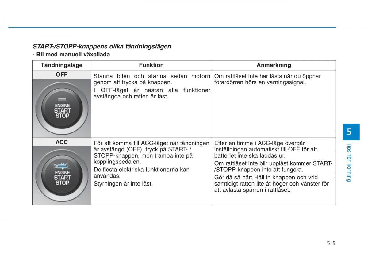 Hyundai Kona instruktionsbok / page 226