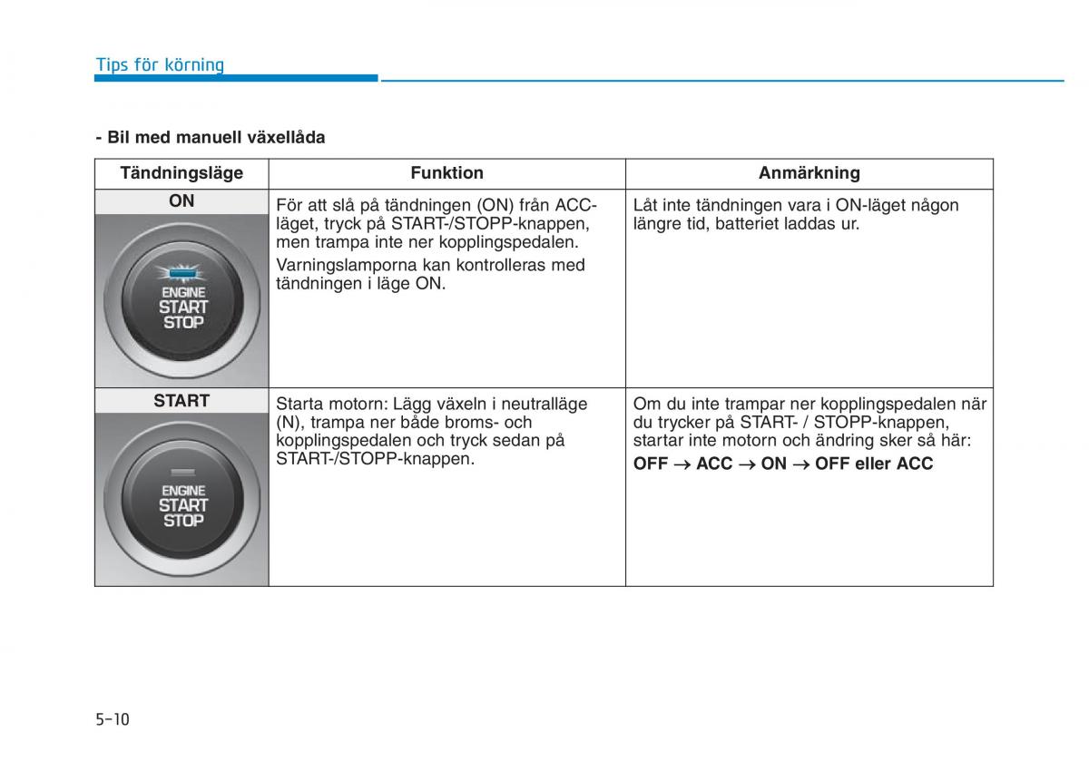 Hyundai Kona instruktionsbok / page 227