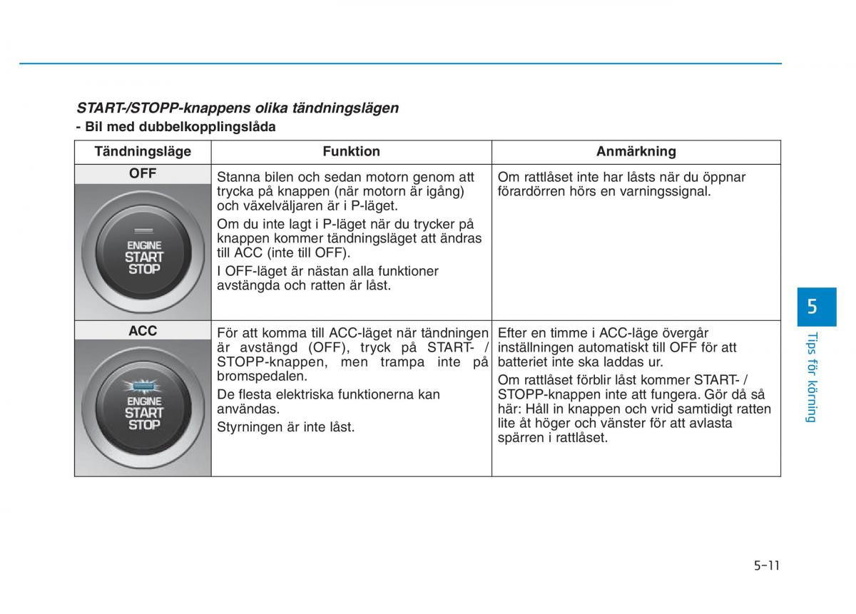 Hyundai Kona instruktionsbok / page 228