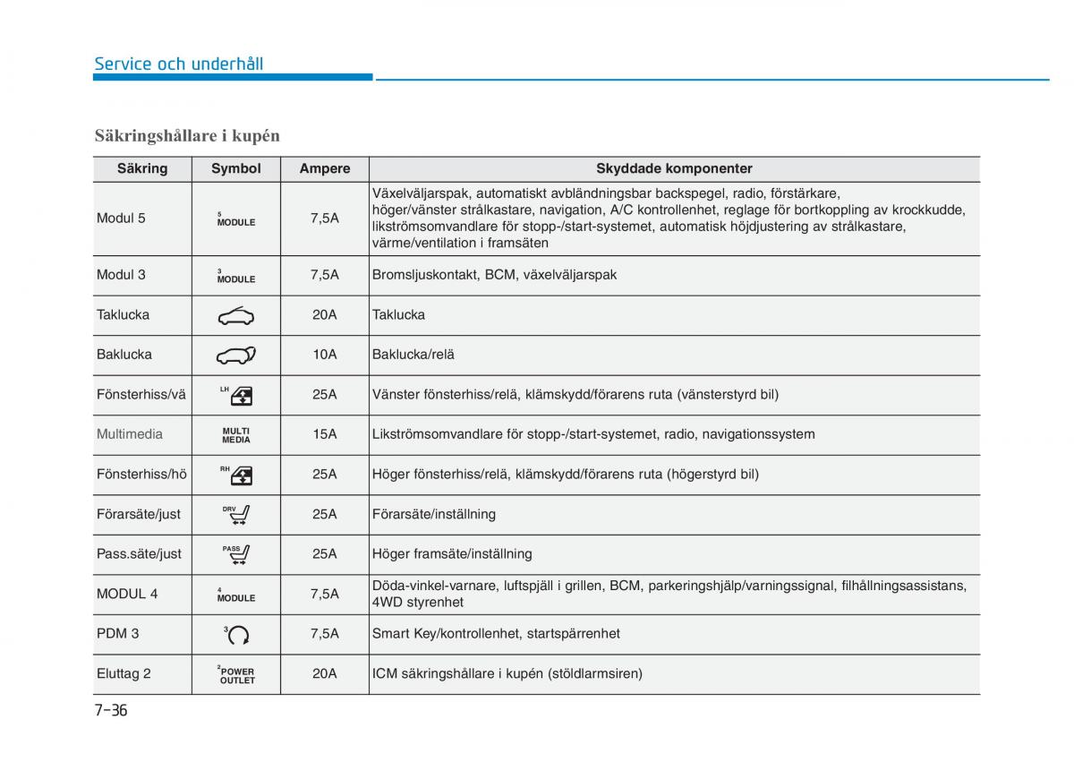 Hyundai Kona instruktionsbok / page 393