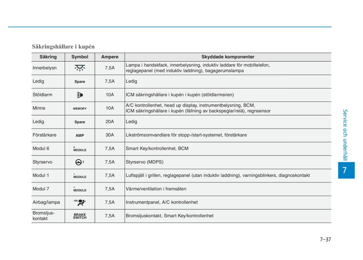 Hyundai Kona instruktionsbok / page 394