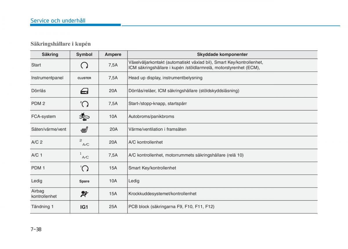 Hyundai Kona instruktionsbok / page 395