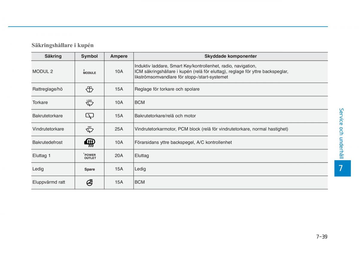 Hyundai Kona instruktionsbok / page 396