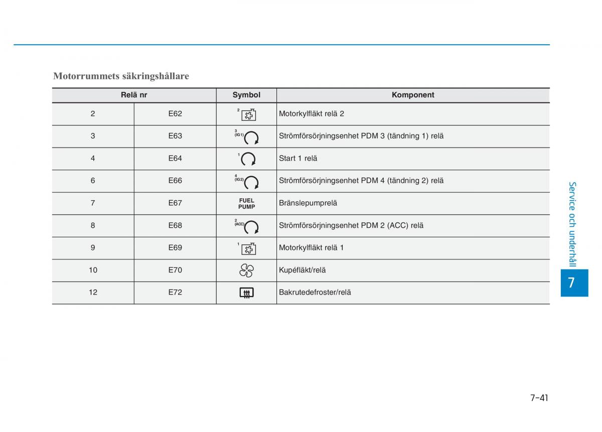 Hyundai Kona instruktionsbok / page 398