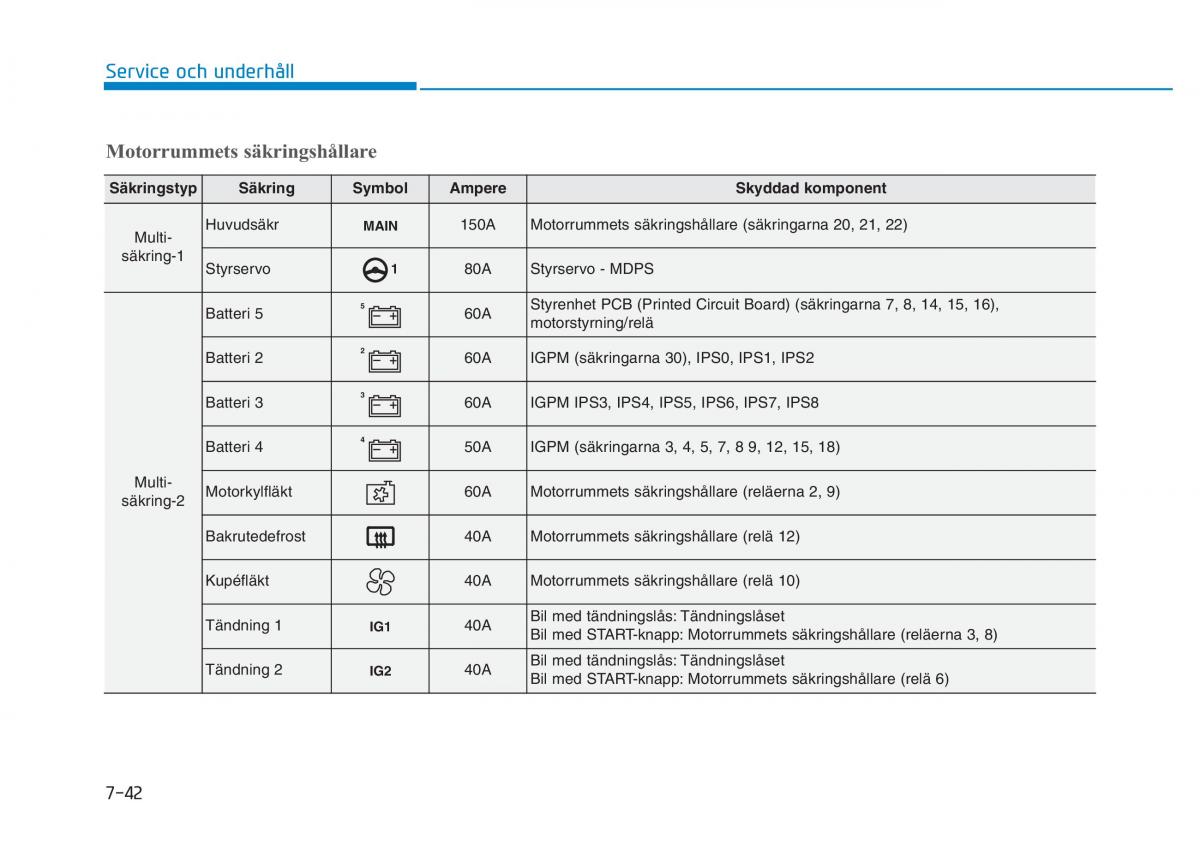 Hyundai Kona instruktionsbok / page 399