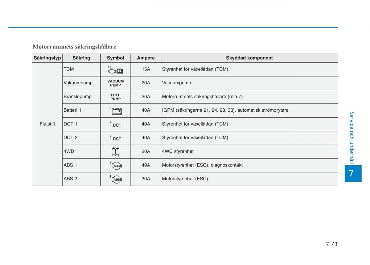 Hyundai Kona instruktionsbok / page 400