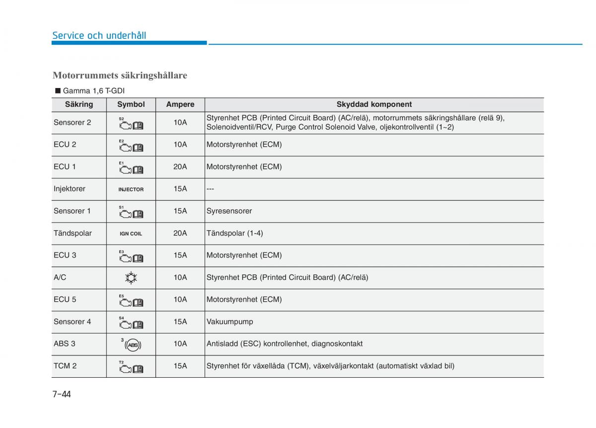 Hyundai Kona instruktionsbok / page 401