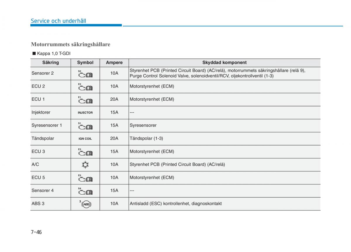 Hyundai Kona instruktionsbok / page 403