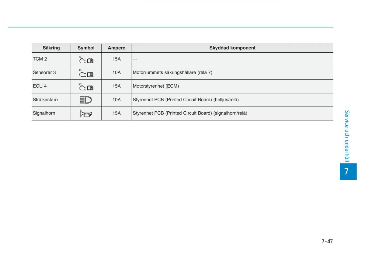 Hyundai Kona instruktionsbok / page 404